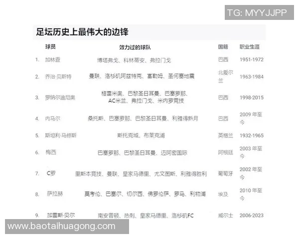 足球历史十大传奇球星解析：从贝利到梅西的巅峰之路与影响力