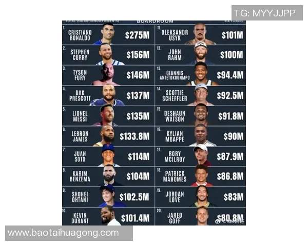 全球最具魅力与颜值的足球明星排行榜分析与点评